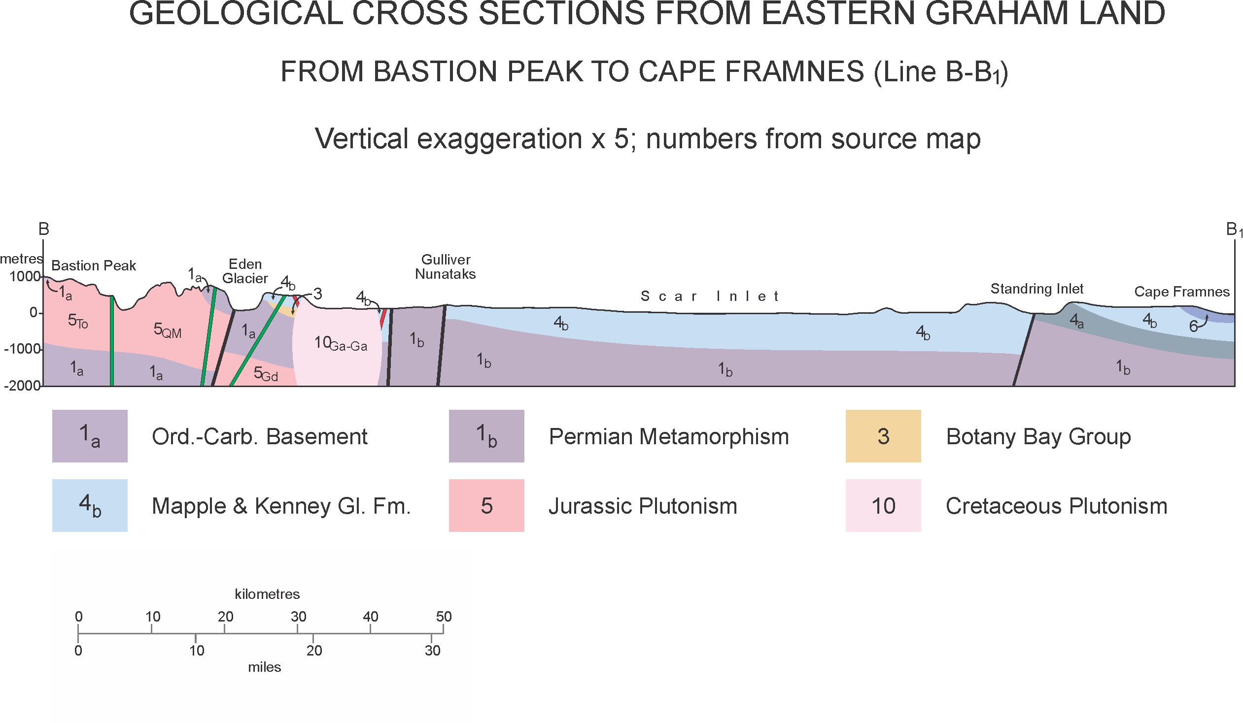 Cross Section: East Graham Land & Jason Peninsula